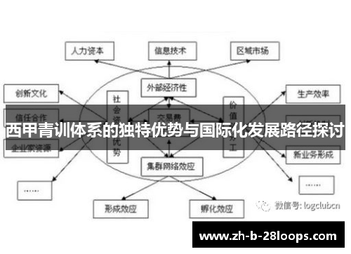 西甲青训体系的独特优势与国际化发展路径探讨
